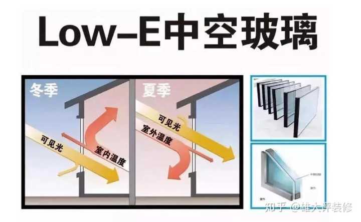 司楊千代中空玻璃有哪些特點？