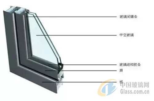 真空玻璃和中空玻璃到底有什么區(qū)別呢？